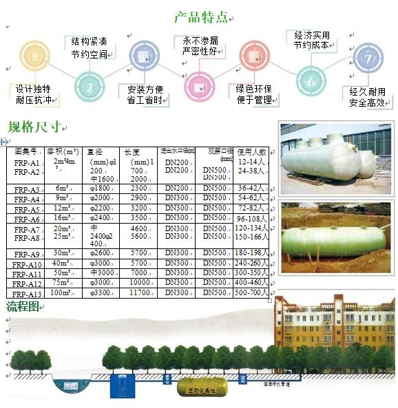 晋源玻璃钢化粪池